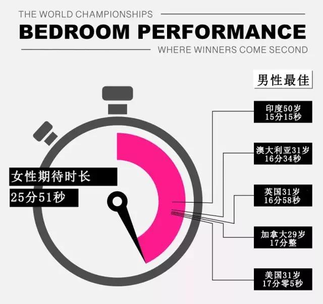 女生到底需要嘿嘿嘿多久才能爽？