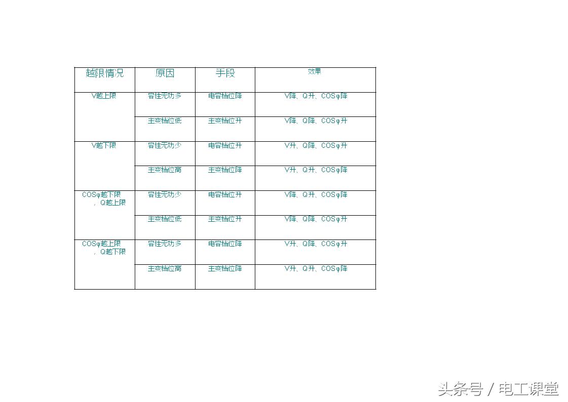 无功补偿原理基础知识详解,svg无功补偿控制原理视频