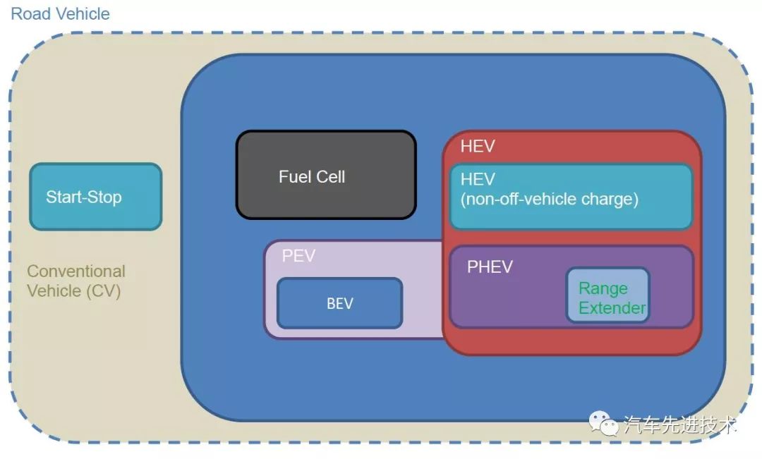 新能源车如何区分abcdefg,新能源车p1p2p3p4是什么意思