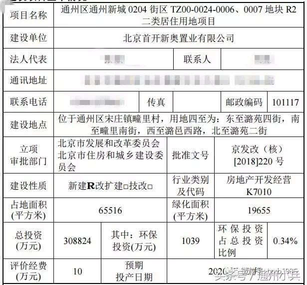 通州区房价一平米多少钱,通州共有产权房最新信息