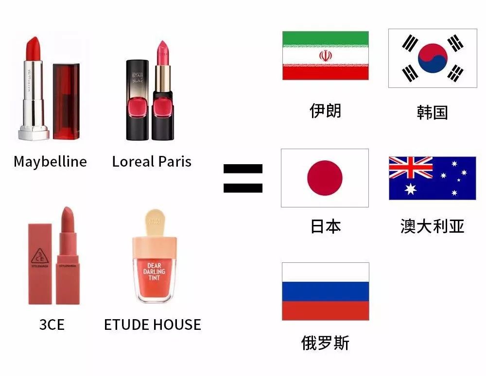 让直男了解护肤品,让直男了解口红