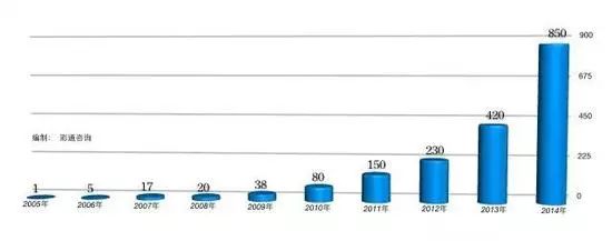 怎么在中国体育彩票买世界杯彩票,中国体育彩票世界杯彩票购买程序
