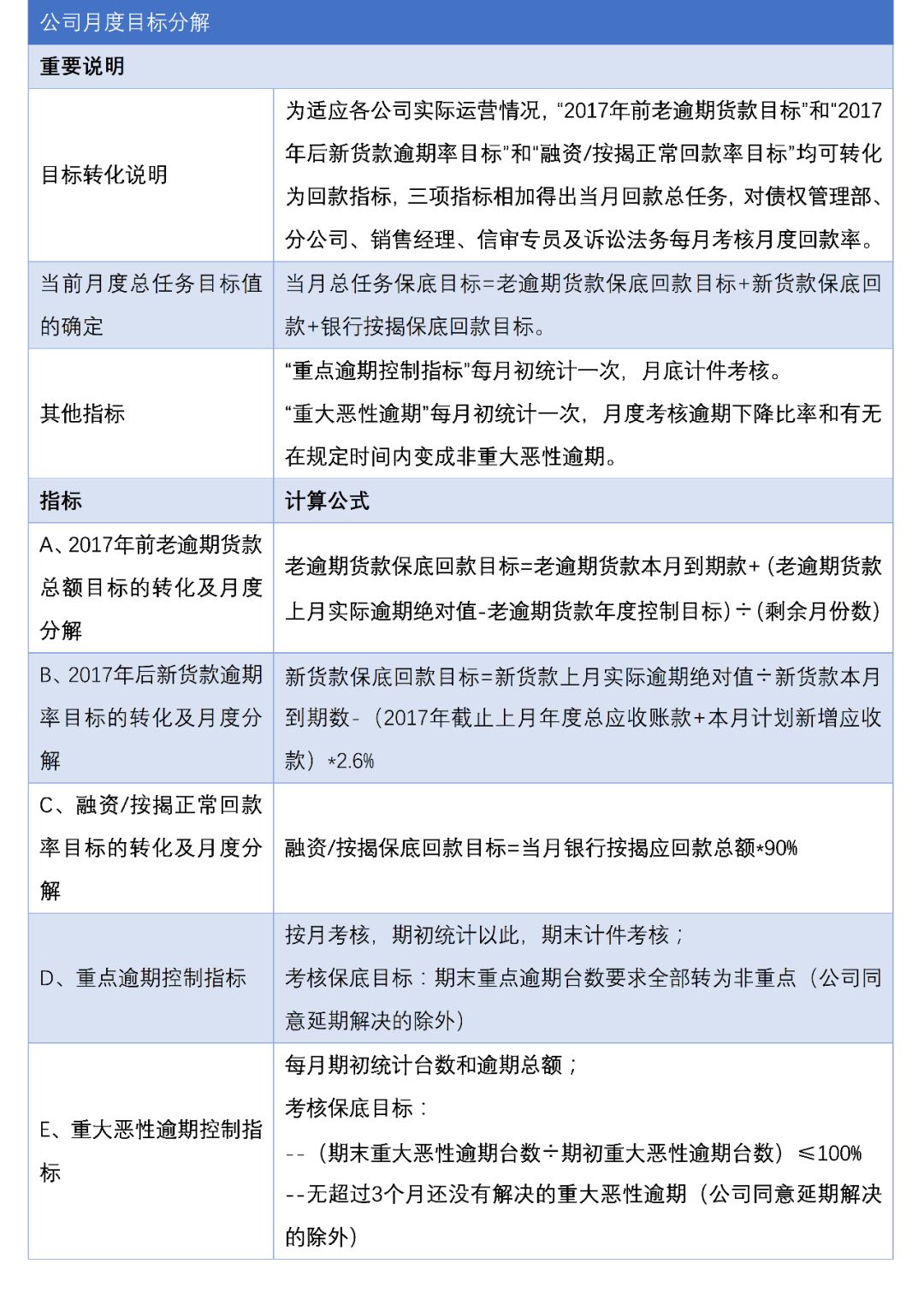 企业债权怎么管理,债权管理计划