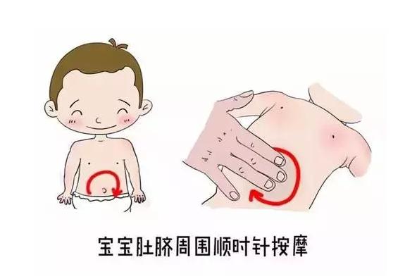 小孩脾胃弱怎么从脸部看,小孩脾胃虚弱的脸部表现症状