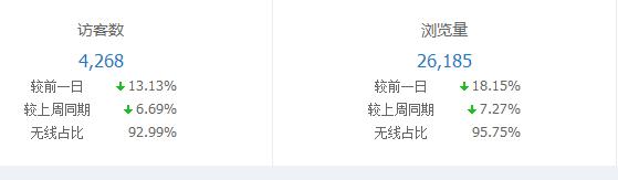 瞬间提高淘宝宝贝权重,淘宝搜索机制全解析!