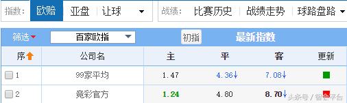 让我上天台的世界杯小组赛，*彩博**公司是怎么制定*率赔**的？