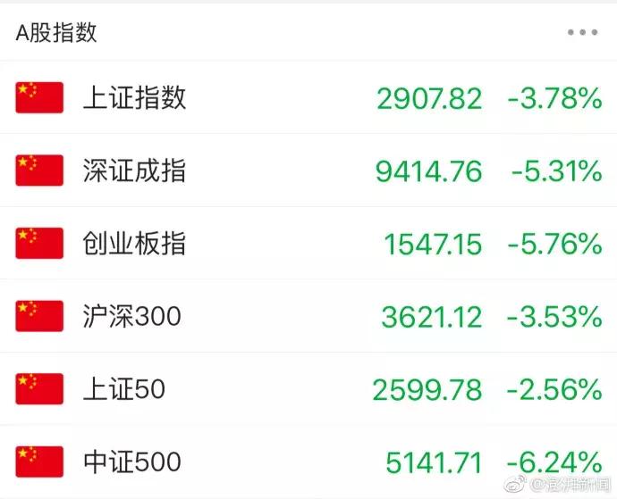 千股跌停是预示股灾要来吗,千股跌停股灾后次日走势