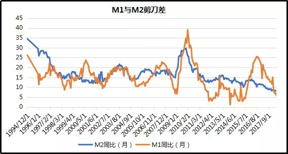 资金复位最简单方法,股市复位解套法