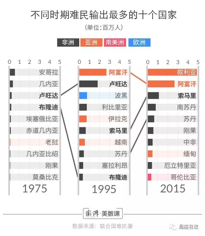 鍙欏埄浜氶毦姘戜笘鐣屾澂,鍙欏埄浜氶毦姘戠湅寰椾簡瓒崇悆璧涘悧