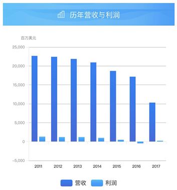 世界包装公司前五百强,美国最会赚钱的6家印刷包装企业