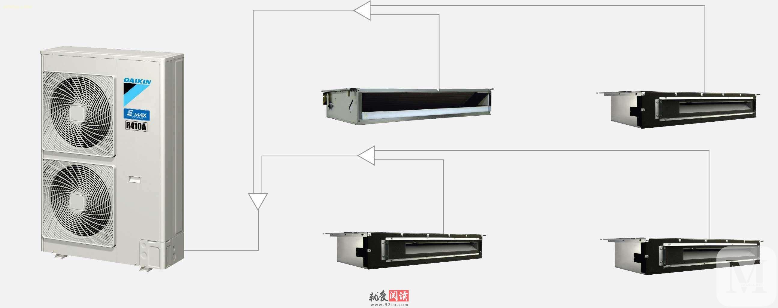 中央空调舒适节能长什么样,中央空调舒适家用