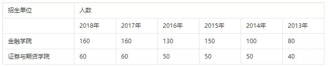 会计专硕属于工商管理专业吗,会计专硕和金融硕士哪个更好