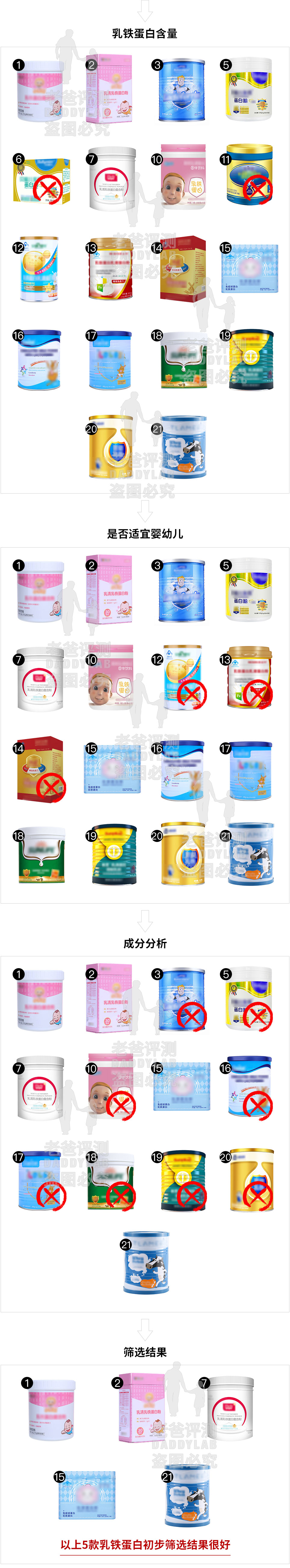 乳铁蛋白推荐测评,乳铁蛋白平价好用测评