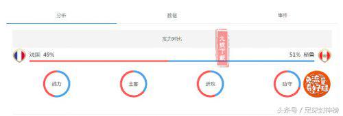 2018年世界杯法国对巴西比分,法国vs秘鲁实际比分