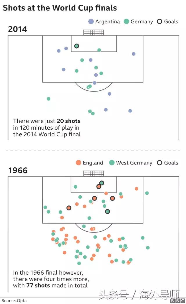 伪球迷世界杯如何观赛,伪球迷的世界杯正确打开方式