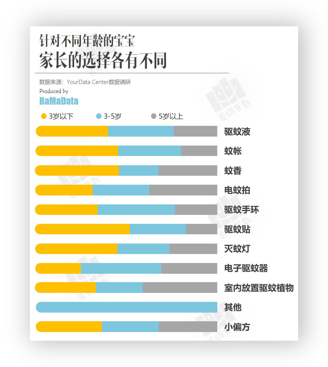 与宝宝一起的美好时光,与宝宝共同成长的时刻