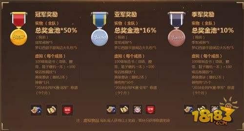 梦幻西游全民pk怎么报名参加,梦幻西游手游竞赛技巧奖励