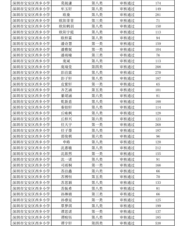 深圳市宝安区西乡小学怎么报名,深圳西乡智园小学入学条件
