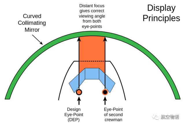 什么？你的当班飞行员，居然沉迷电玩？！
