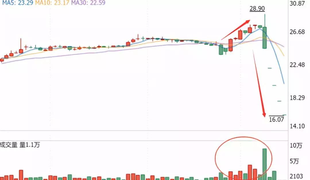 贵人鸟股票能不能复盘,贵人鸟庄股