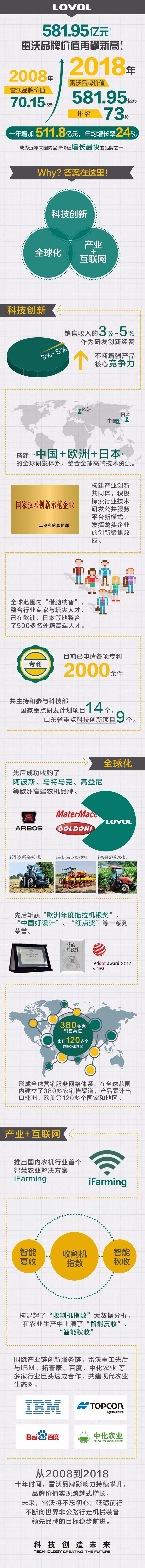 视野科技,视野智造