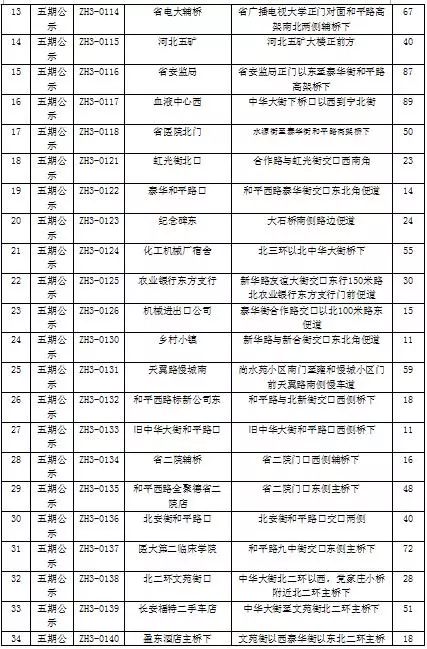 石家庄密集区停车场,石家庄将增212个停车场