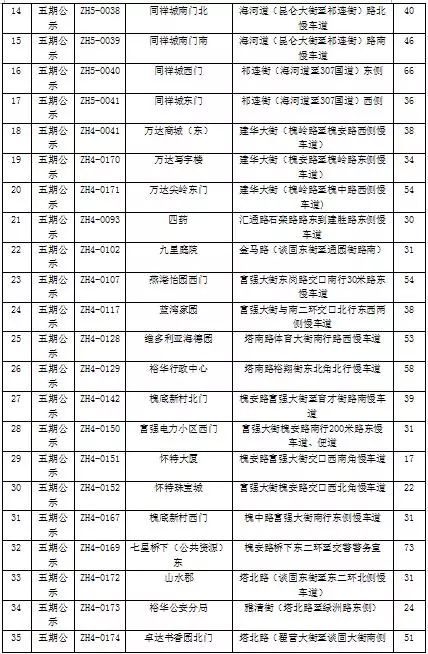 石家庄密集区停车场,石家庄将增212个停车场
