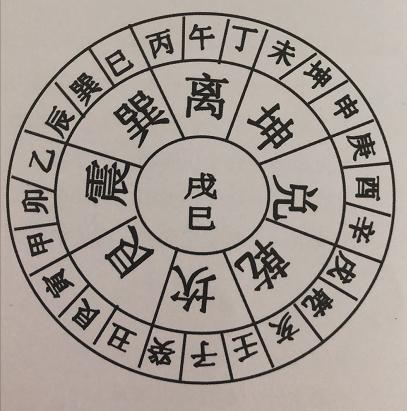 五行相生相克的解决办法,五行相生相克金木水火土