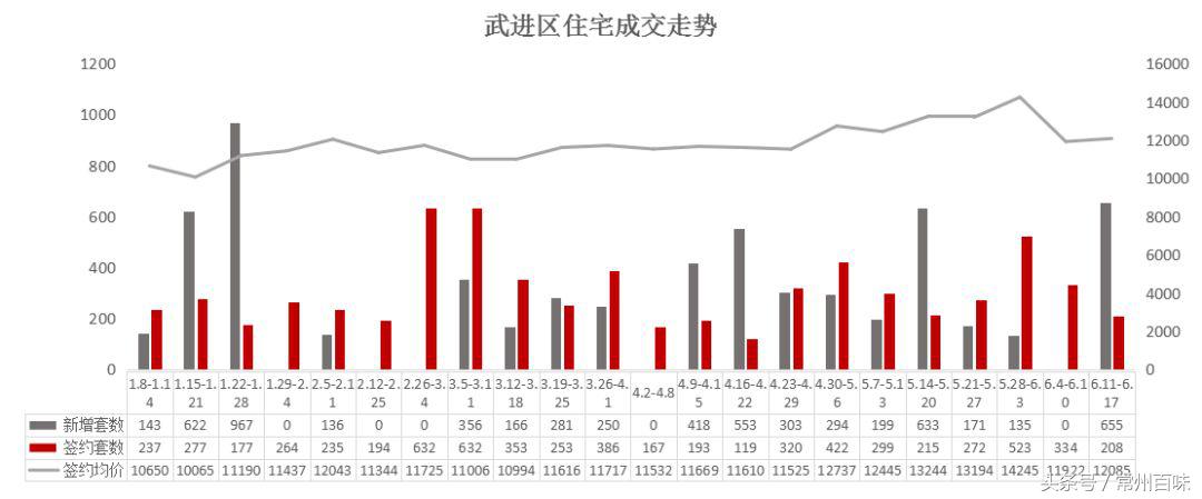 常州华润国际房子好卖吗,常州华润国际五期房价