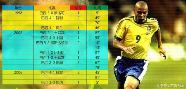 世界杯传奇罗纳尔多,绿荫新星罗纳尔多