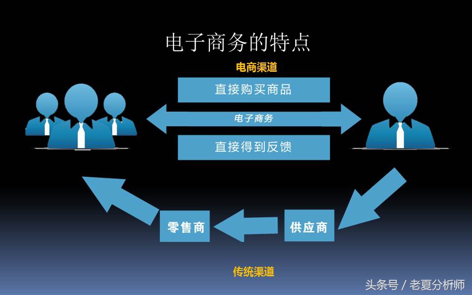 电子商务三创大赛优秀ppt,电子商务ppt课件完整版