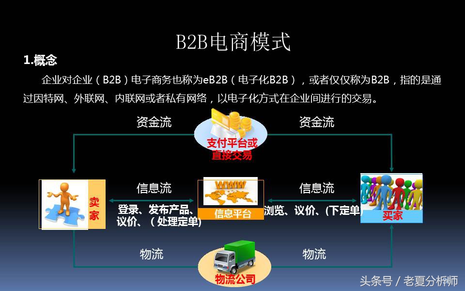 电子商务三创大赛优秀ppt,电子商务ppt课件完整版