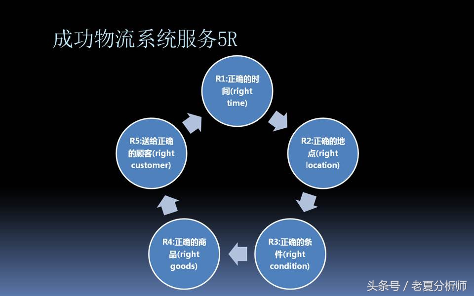 电子商务三创大赛优秀ppt,电子商务ppt课件完整版