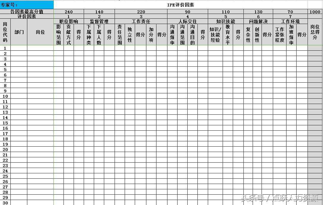 如何用excel表做工资考勤条,excel如何做员工工资柱状图