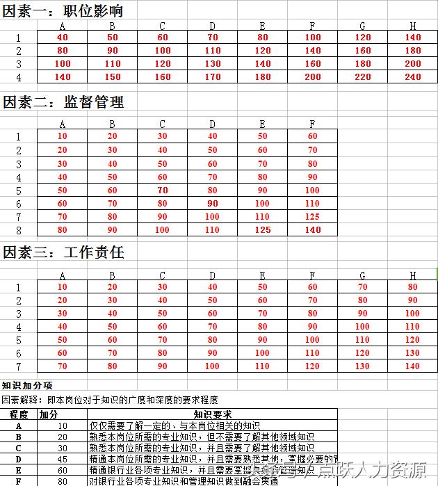 如何用excel表做工资考勤条,excel如何做员工工资柱状图