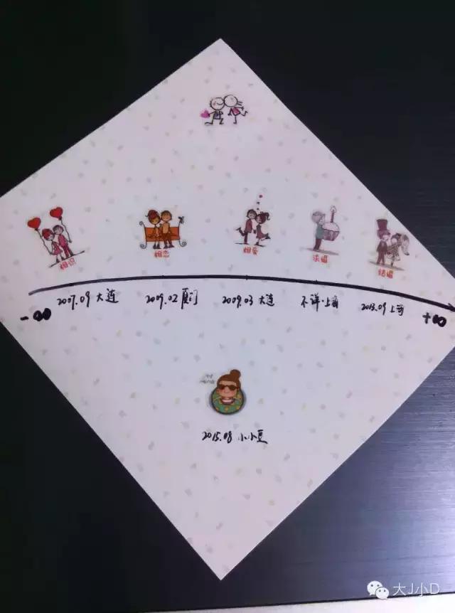 从生活中的点点滴滴提醒幸福,心生欢喜而又不失礼貌