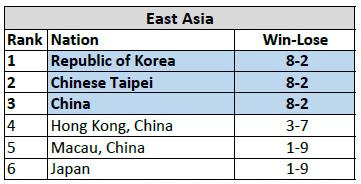 lol亚运会香锅决胜局,lol中韩对抗赛香锅
