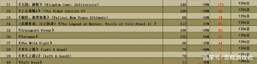 近期steam秋促30元左右,steam最近游戏打折夏促日期