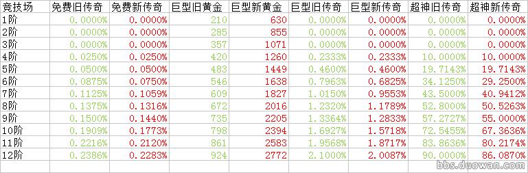 皇室战争新旧令牌奖励对比,皇室战争金币宝箱爆率