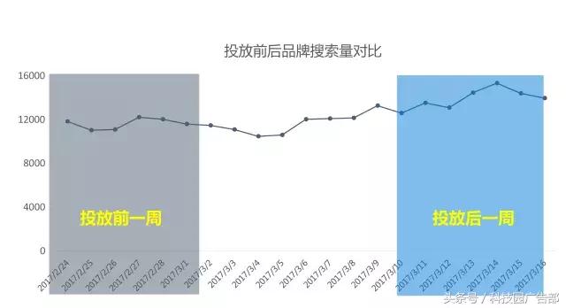这是一条能让你从金融行业中脱颖而出的推送!