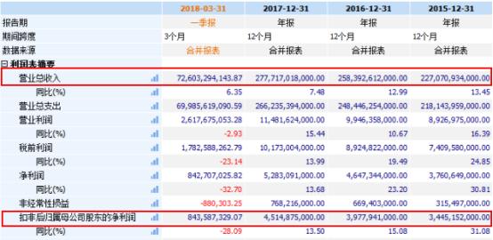 2017年国药股份股价大跌原因,股价持续下跌公司可以维护股价吗
