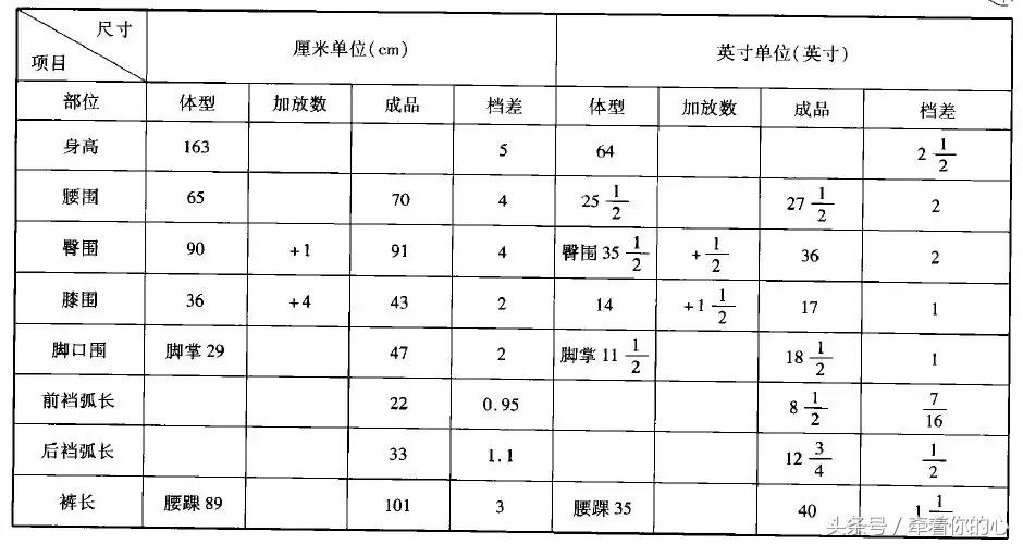 李维斯低腰牛仔裤是什么版型,牛仔裤低腰改中腰教程视频