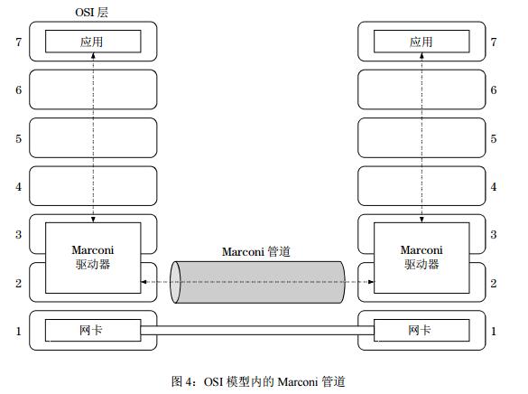 Marconi（智能以太网协议）新的区块链协议