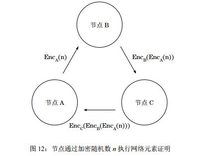 Marconi（智能以太网协议）新的区块链协议