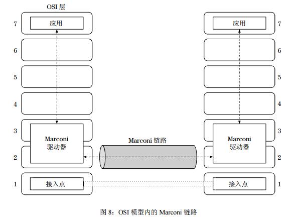 Marconi（智能以太网协议）新的区块链协议