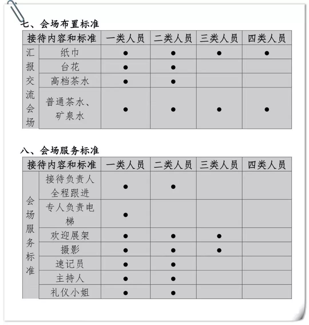 会议接待工作思路,酒店大型会议接待方案
