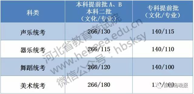 2020年各学校在河北省录取分数线,河北2022年本科各院校录取分数线
