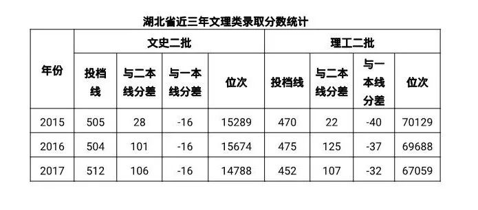 湖北师范大学招生要求,招生简章湖北师范