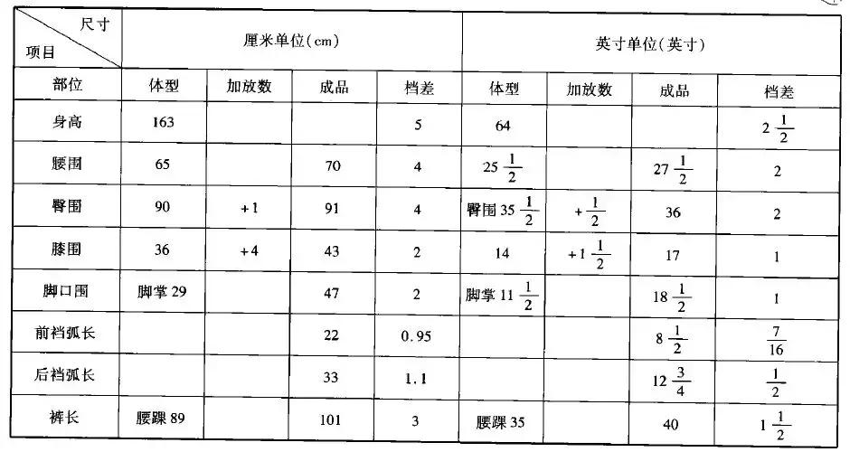 裁剪牛仔裤教程简单方法,男式牛仔裤怎么画图裁剪视频