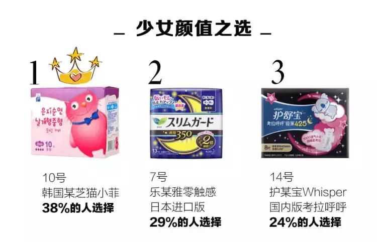 网红姨妈巾深度评测你还敢乱用吗,网红好用姨妈巾推荐
